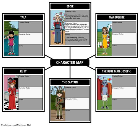 Mapping The Five People You Meet in Heaven Characters