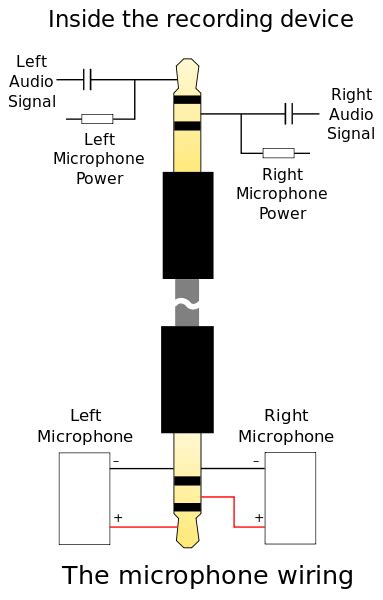 Digital iVision Labs!: How Do 3.5mm Jacks (TRS Connectors) Works ...