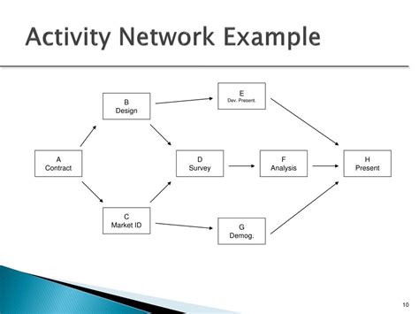 Activity Network Diagram Template