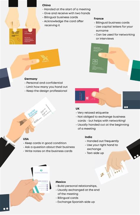 International Business Card Etiquette, How to Hand Out Business Cards ...