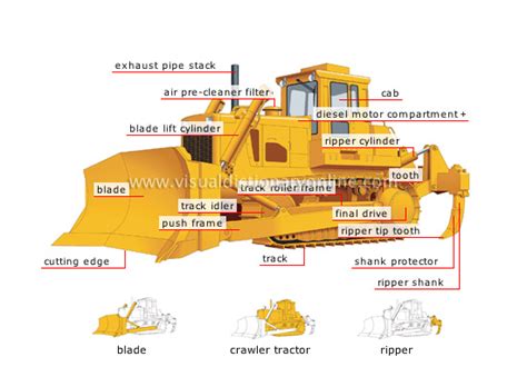 TRANSPORT & MACHINERY :: HEAVY MACHINERY :: BULLDOZER image - Visual ...