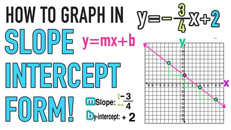 Graph An Equation For Me - Tessshebaylo