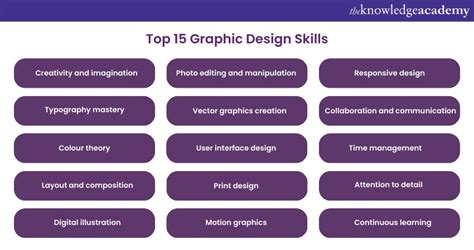 Top 15 Graphic Design Skills to Become a Graphic Designer