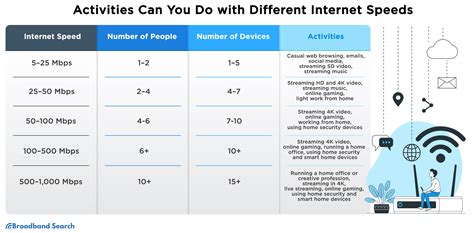 Choosing the Right Internet Speed: Recommendations for Every Activity ...