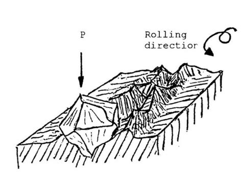 What is a Lapping Process and what does it consist of doing?