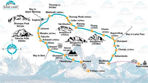 Annapurna Trail Map