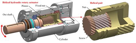 Actuators | Free Full-Text | Multi-Objective Optimization of Two-Stage ...