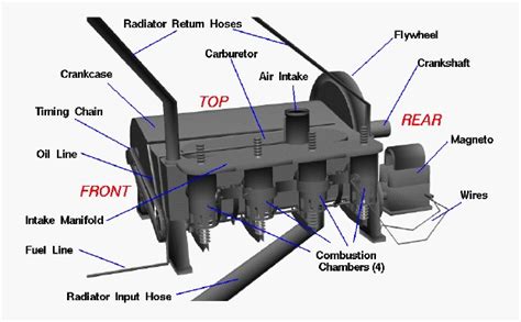 Engine Parts | Glenn Research Center | NASA