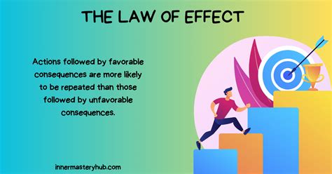 Thorndike Law Of Effect