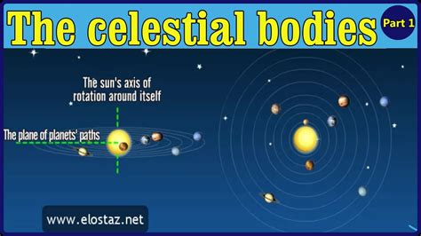 Celestial Bodies