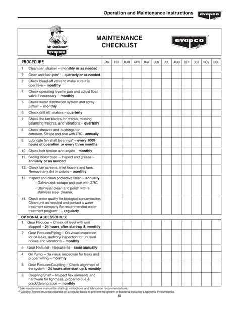 Machine Maintenance Checklist Template