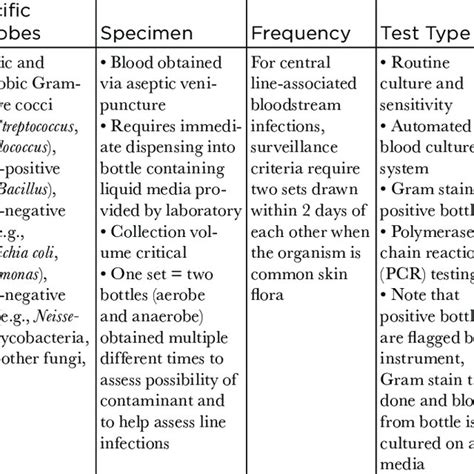 -3: Example of an Antibiogram | Download Table