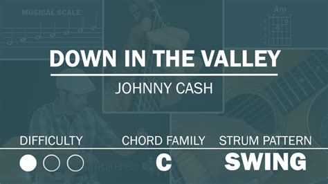 Down In The Valley | Simplified Guitar