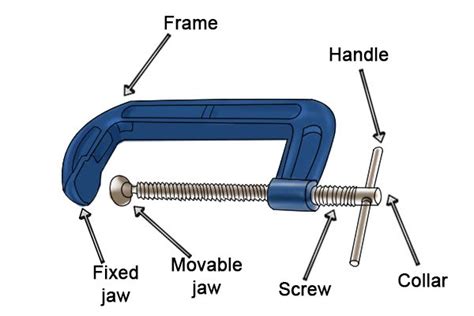 The Complete Guide to Clamps | RS