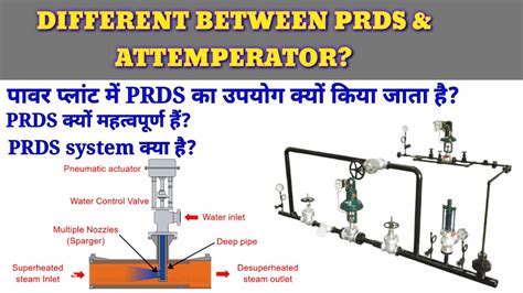 PRDS SYSTEM//WHY PRDS IS USED IN POWER PLANT?//WHAT IS THE DIFFERENCE ...