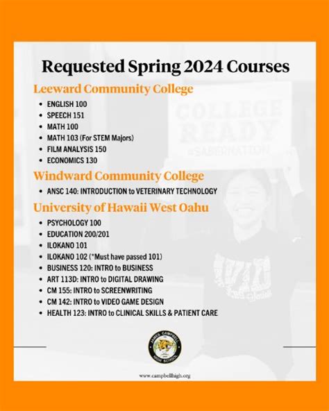 Leeward Community College Courses Spring 2024 - Hedda Krissie