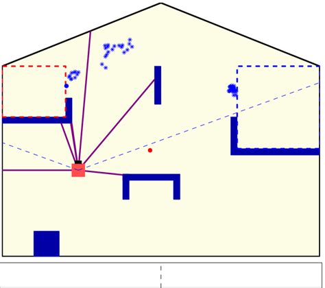 3. Navigational subgoals discovered by the agent over 30 runs. Each ...