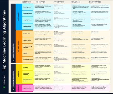 Machine Learning Cheat Sheet Datacamp | SexiezPicz Web Porn