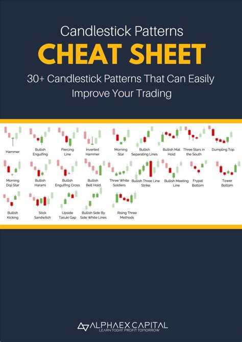 Candlestick Patterns Cheat Sheet Pdf Bruin Blog