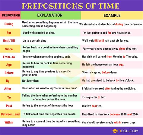 Prepositions: What Is A Preposition? Useful List & Examples - Beauty of ...