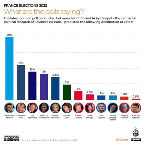 French presidential election: All you need to know | Elections News ...