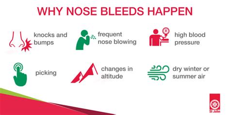 First Aid Tip – How to Stop a Nose Bleed | St John Vic