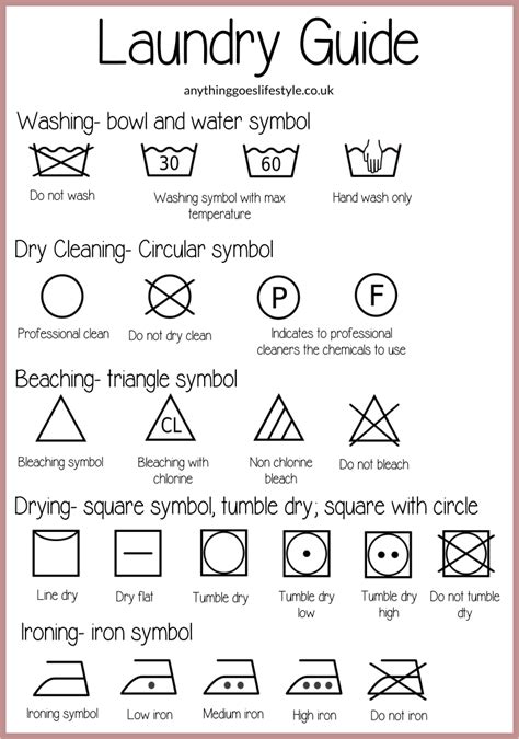 Wash Care Symbols: A Printable Laundry Guide | Laundry symbols ...