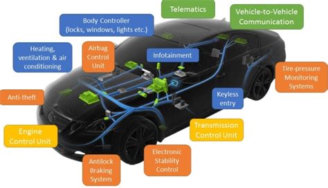 What Is An ECU? Electronic Control Unit (ECU) Explained