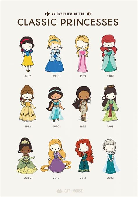 This item is unavailable - Etsy | Disney drawings, Disney princess art ...