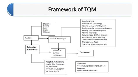 TOTAL QUALITY MANAGEMENT - ppt download