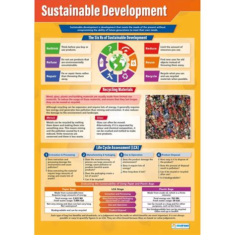 Sustainable Development Poster - Daydream Education