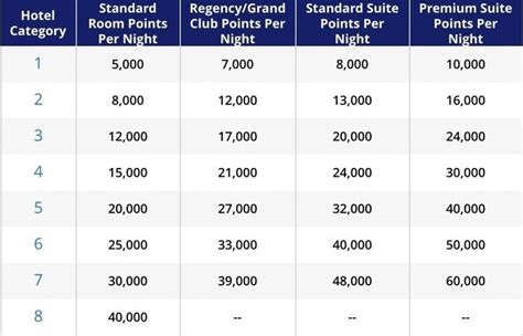 Essential Guide to Hilton Honors Loyalty Program [2021 Version]