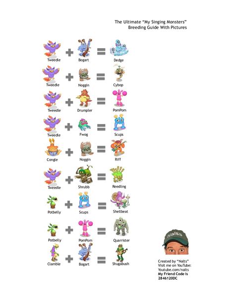 OFFICIAL BREEDING GUIDE for My Singing Monsters With Pictures! 284612…