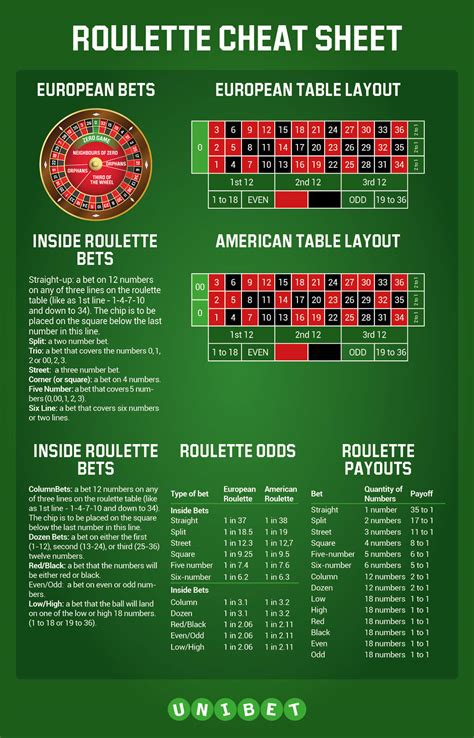 Roulette Payouts Calculator Online - How to calculate? 【 Video