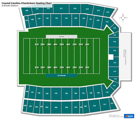 Brooks Stadium Seating Chart - Stadium Seating Chart