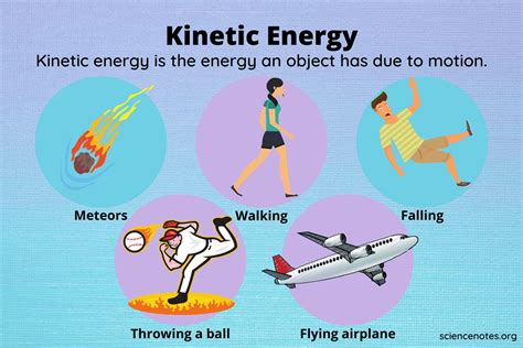 What Is Kinetic Energy? Kinetic Energy Examples