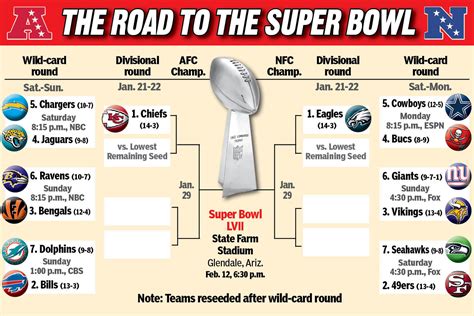 NFL playoffs and Super Bowl 2023 expert predictions