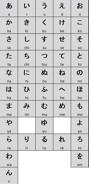 huruf hiragana