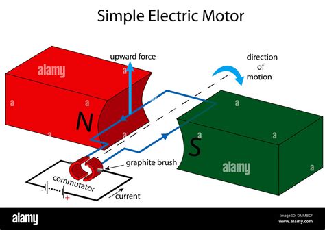 Electric Motor Diagram Simple