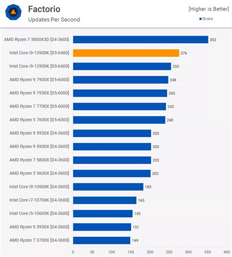 New Build -12900K vs 13700k, 12th gen cheaper | [H]ard|Forum