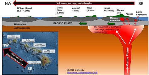 Big Island of Hawaii and its Waterfalls - Sharing Horizons