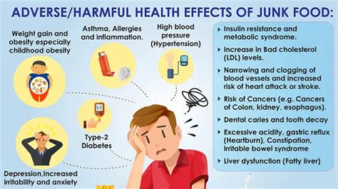 Infographic for adverse health effects of Junk Food