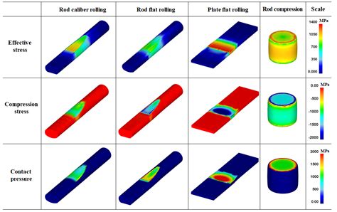 Materials | Free Full-Text | Effect of Contact Pressure on Strain ...