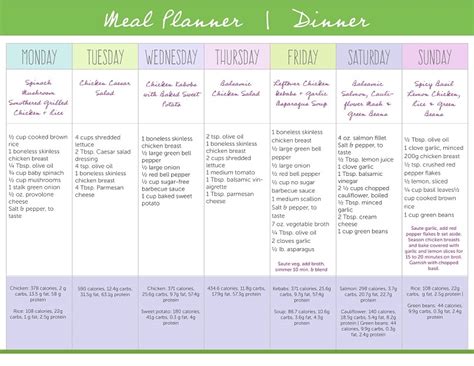 Low Carb Diet: 1 Week Balanced Meal Plan