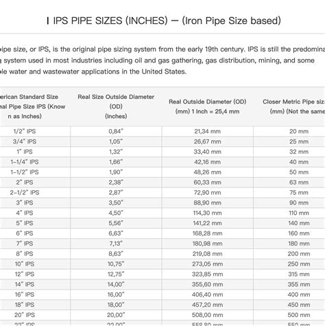 HDPE Thermoplastic pipe sizes IPS DIPS mm Chart Conversion - Fusion ...