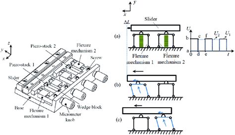 Structure of the proposed simplified piezoelectric actuator and motion ...