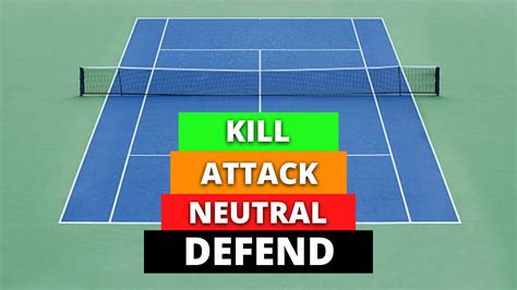 Tennis Singles Strategy - Control The Four Zones In Tennis - Top Tennis ...