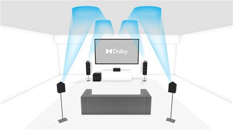 5.1.4 Dolby Atmos-enabled Speaker Setup - Dolby