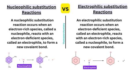 Difference Between Electrophilic And Nucleophilic Substitution Reactions