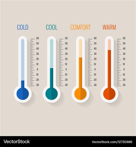 Temperature measurement from cold to hot Vector Image